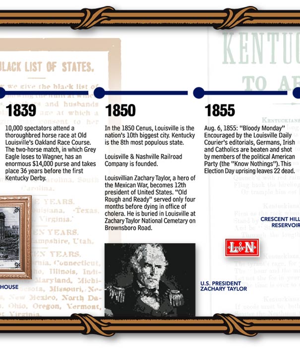 Timeline of the history of ford motor company #9